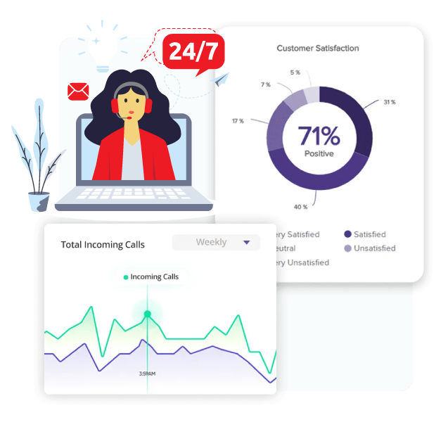 24/7 VoIP Support